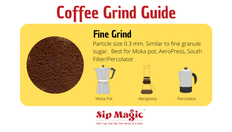 Grind Size Chart Grind For Stovetop Espresso Coffee Powder