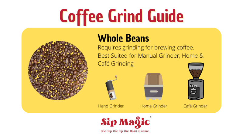 Arabica Peaberry (PB Bold) - Aroma